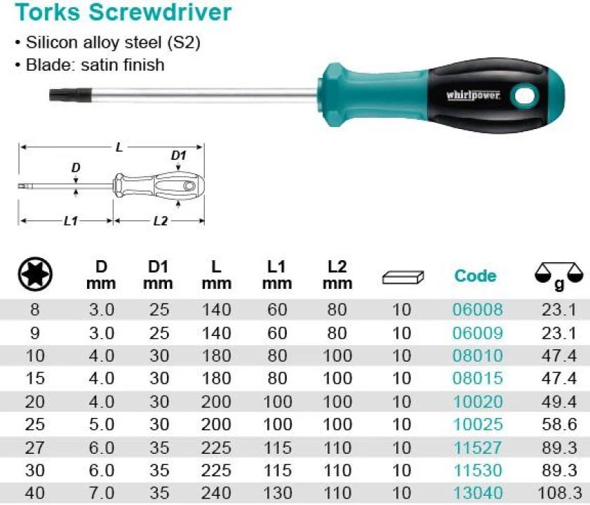 ODVIJAČ TORX T15 - T40