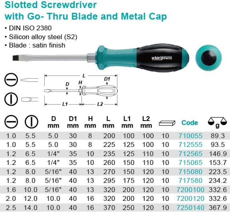 ODVIJAČ UDARNI RAVNI S111-5